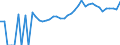 Indicator: 90% Confidence Interval: Upper Bound of Estimate of People of All Ages in Poverty for Shenandoah County, VA