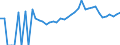 Indicator: 90% Confidence Interval: Lower Bound of Estimate of Percent of Related Children Age 5-17 in Families in Poverty for Shenandoah County, VA