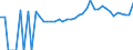 Indicator: 90% Confidence Interval: Lower Bound of Estimate of Percent of People of All Ages in Poverty for Shenandoah County, VA
