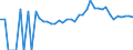 Indicator: 90% Confidence Interval: Lower Bound of Estimate of Percent of People Age 0-17 in Poverty for Shenandoah County, VA