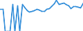 Indicator: 90% Confidence Interval: Upper Bound of Estimate of Percent of People of All Ages in Poverty for Shenandoah County, VA