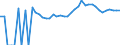 Indicator: 90% Confidence Interval: Upper Bound of Estimate of Percent of People Age 0-17 in Poverty for Shenandoah County, VA