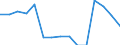 Indicator: Population Estimate,: Total, Not Hispanic or Latino, American Indian and Alaska Native Alone (5-year estimate) in Smyth County, VA