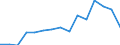 Indicator: Population Estimate,: Total, Not Hispanic or Latino, Asian Alone (5-year estimate) in Smyth County, VA