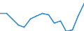 Indicator: Population Estimate,: Total, Not Hispanic or Latino, Two or More Races (5-year estimate) in Smyth County, VA