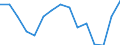 Indicator: Population Estimate,: Total, Not Hispanic or Latino, Two or More Races, Two Races Excluding Some Other Race, and Three or More Races (5-year estimate) in Smyth County, VA