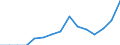 Indicator: Population Estimate,: Total, Hispanic or Latino, Two or More Races, Two Races Including Some Other Race (5-year estimate) in Smyth County, VA