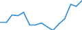 Indicator: Population Estimate,: olds with Children as a Percentage of Households with Children (5-year estimate) in Smyth County, VA
