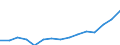 Indicator: Population Estimate,: Over Who Have Completed an Associate's Degree or Higher (5-year estimate) in Smyth County, VA