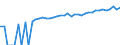Indicator: 90% Confidence Interval: Lower Bound of Estimate of Median Household Income for Smyth County, VA