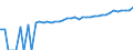 Indicator: 90% Confidence Interval: Upper Bound of Estimate of Median Household Income for Smyth County, VA