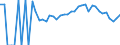 Indicator: 90% Confidence Interval: Lower Bound of Estimate of Related Children Age 5-17 in Families in Poverty for Smyth County, VA