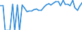 Indicator: 90% Confidence Interval: Lower Bound of Estimate of People of All Ages in Poverty for Smyth County, VA