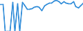 Indicator: 90% Confidence Interval: Upper Bound of Estimate of People of All Ages in Poverty for Smyth County, VA