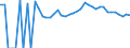 Indicator: 90% Confidence Interval: Upper Bound of Estimate of People Age 0-17 in Poverty for Smyth County, VA