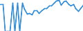 Indicator: 90% Confidence Interval: Lower Bound of Estimate of Percent of Related Children Age 5-17 in Families in Poverty for Smyth County, VA