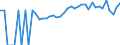 Indicator: 90% Confidence Interval: Lower Bound of Estimate of Percent of People of All Ages in Poverty for Smyth County, VA