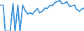 Indicator: 90% Confidence Interval: Lower Bound of Estimate of Percent of People Age 0-17 in Poverty for Smyth County, VA