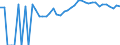 Indicator: 90% Confidence Interval: Upper Bound of Estimate of Percent of People Age 0-17 in Poverty for Smyth County, VA