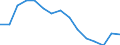 Indicator: Population Estimate,: Total (5-year estimate) in Southampton County, VA