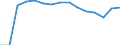 Indicator: Population Estimate,: Total, Not Hispanic or Latino, White Alone (5-year estimate) in Southampton County, VA