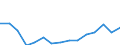 Indicator: Population Estimate,: Total, Not Hispanic or Latino, Asian Alone (5-year estimate) in Southampton County, VA