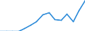 Indicator: Population Estimate,: Total, Not Hispanic or Latino, Some Other Race Alone (5-year estimate) in Southampton County, VA