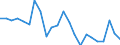 Indicator: Population Estimate,: re Death Rate for Southampton County, VA