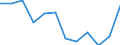 Indicator: Population Estimate,: Migration Flow (5-year estimate) for Southampton County, VA (DISCONTINUED)
