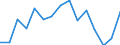 Indicator: Population Estimate,: olds with Children as a Percentage of Households with Children (5-year estimate) in Southampton County, VA