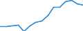 Indicator: Population Estimate,: Over Who Have Completed an Associate's Degree or Higher (5-year estimate) in Southampton County, VA