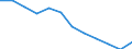 Indicator: Population Estimate,: n Below the Poverty Level (5-year estimate) in Southampton County, VA