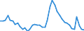Indicator: Unemployed Persons in Southampton County, VA: 