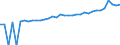 Indicator: 90% Confidence Interval: Lower Bound of Estimate of Median Household Income for Southampton County, VA