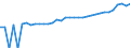 Indicator: 90% Confidence Interval: Upper Bound of Estimate of Median Household Income for Southampton County, VA
