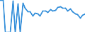 Indicator: 90% Confidence Interval: Lower Bound of Estimate of Related Children Age 5-17 in Families in Poverty for Southampton County, VA