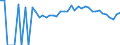 Indicator: 90% Confidence Interval: Lower Bound of Estimate of People of All Ages in Poverty for Southampton County, VA