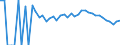 Indicator: 90% Confidence Interval: Lower Bound of Estimate of People Age 0-17 in Poverty for Southampton County, VA