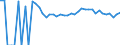 Indicator: 90% Confidence Interval: Upper Bound of Estimate of Related Children Age 5-17 in Families in Poverty for Southampton County, VA