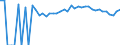 Indicator: 90% Confidence Interval: Upper Bound of Estimate of People of All Ages in Poverty for Southampton County, VA