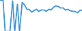 Indicator: 90% Confidence Interval: Upper Bound of Estimate of People Age 0-17 in Poverty for Southampton County, VA