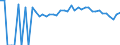 Indicator: 90% Confidence Interval: Lower Bound of Estimate of Percent of People of All Ages in Poverty for Southampton County, VA