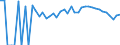 Indicator: 90% Confidence Interval: Lower Bound of Estimate of Percent of People Age 0-17 in Poverty for Southampton County, VA