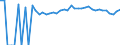 Indicator: 90% Confidence Interval: Upper Bound of Estimate of Percent of People of All Ages in Poverty for Southampton County, VA