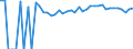 Indicator: 90% Confidence Interval: Upper Bound of Estimate of Percent of People Age 0-17 in Poverty for Southampton County, VA