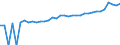 Indicator: Estimate of: Median Household Income for Southampton County, VA