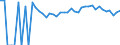 Indicator: Estimated Percent of: Related Children Age 5-17 in Families in Poverty for Southampton County, VA