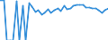 Indicator: Estimated Percent of: People Age 0-17 in Poverty for Southampton County, VA