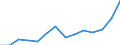 Indicator: Housing Inventory: Active Listing Count: y, VA