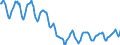 Indicator: Housing Inventory: Active Listing Count: in Spotsylvania County, VA